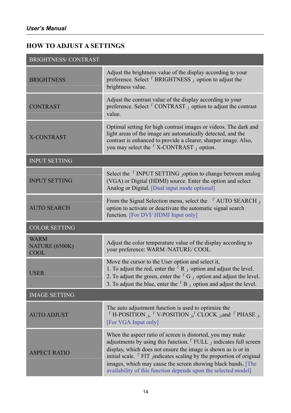 How to adjust a settings | Hanns.G HSG1040 User Manual | Page 14 / 22