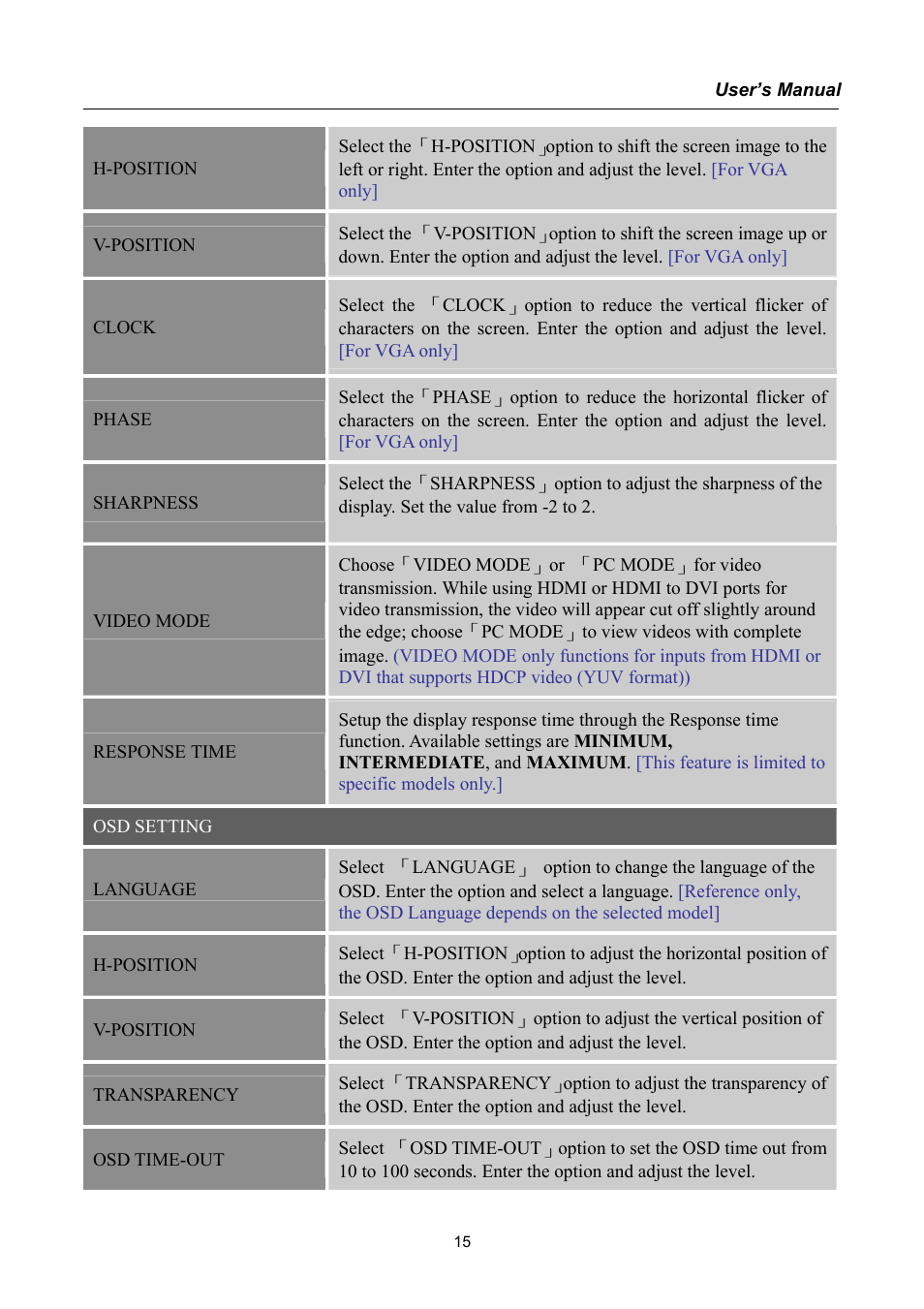 Hanns.G HSG1040 User Manual | Page 15 / 22