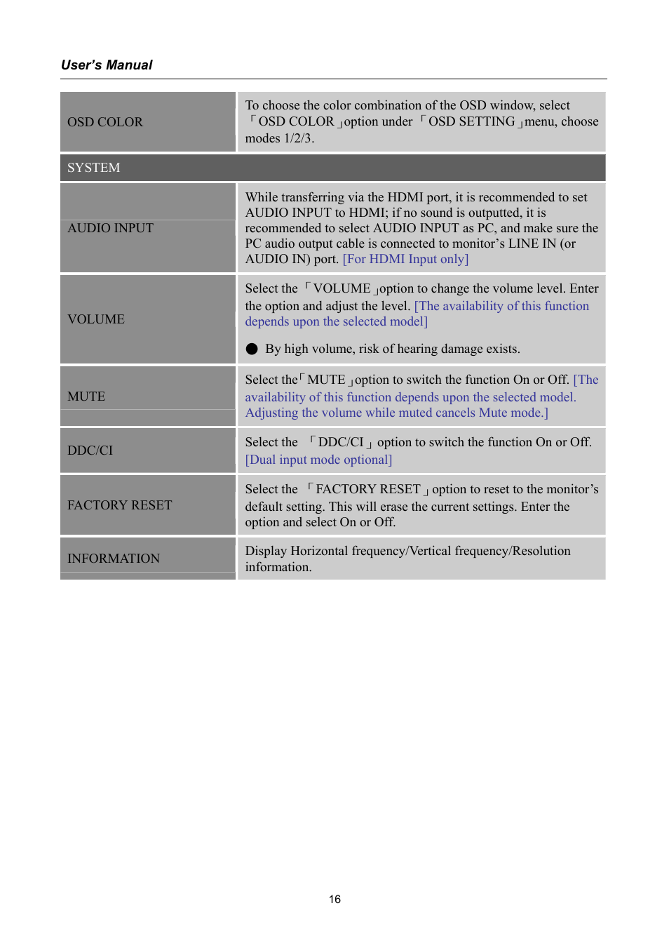 Hanns.G HSG1040 User Manual | Page 16 / 22