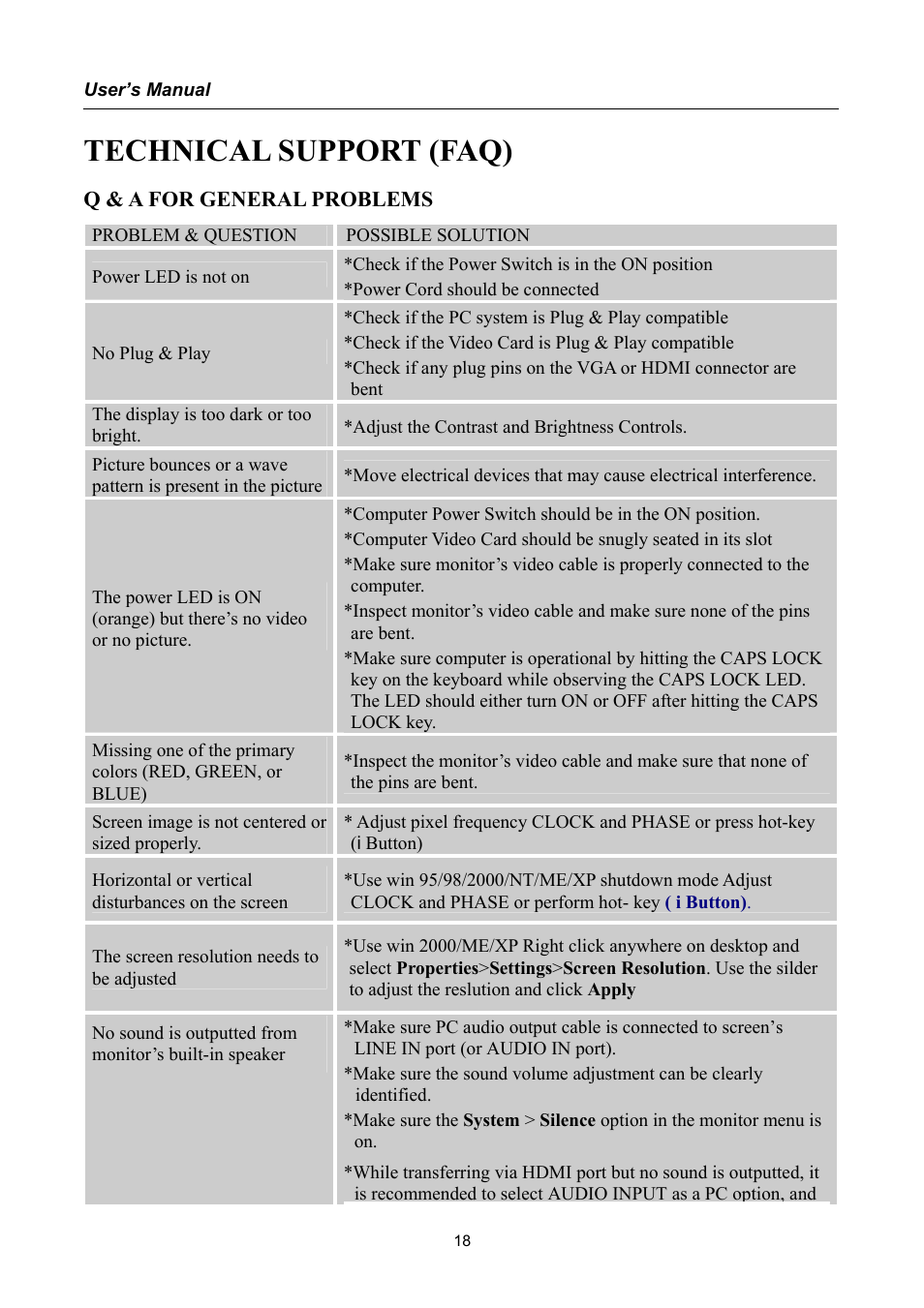 Technical support (faq), Q & a for general problems | Hanns.G HSG1040 User Manual | Page 18 / 22