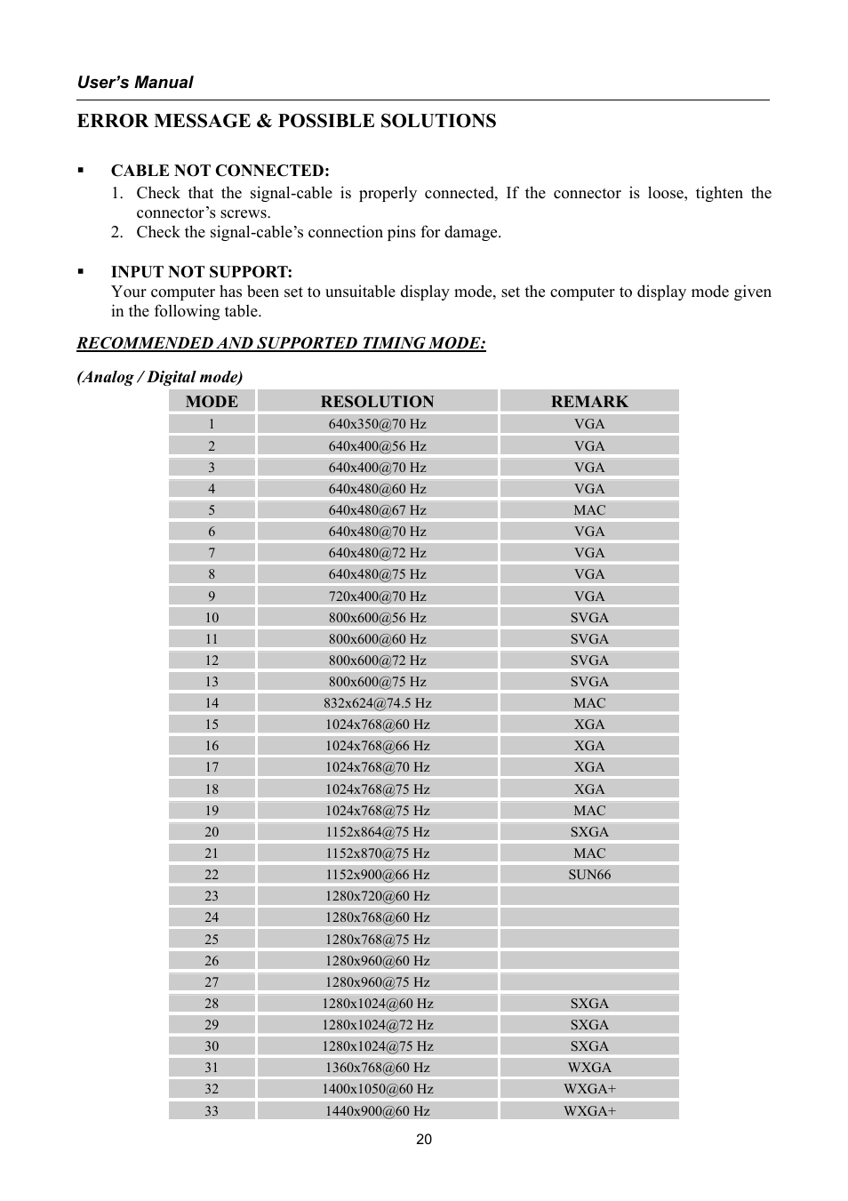 Error message & possible solutions | Hanns.G HSG1040 User Manual | Page 20 / 22