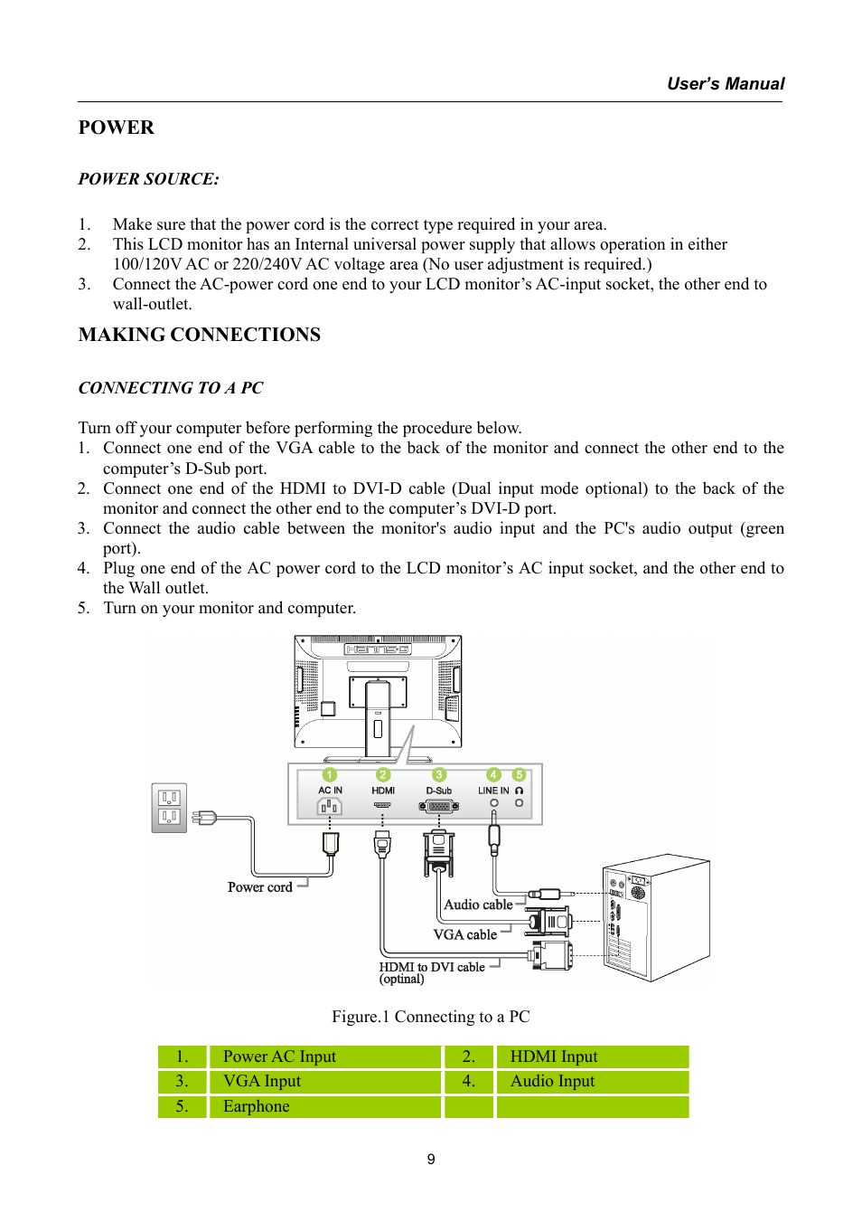 Power, Making connections | Hanns.G HSG1040 User Manual | Page 9 / 22