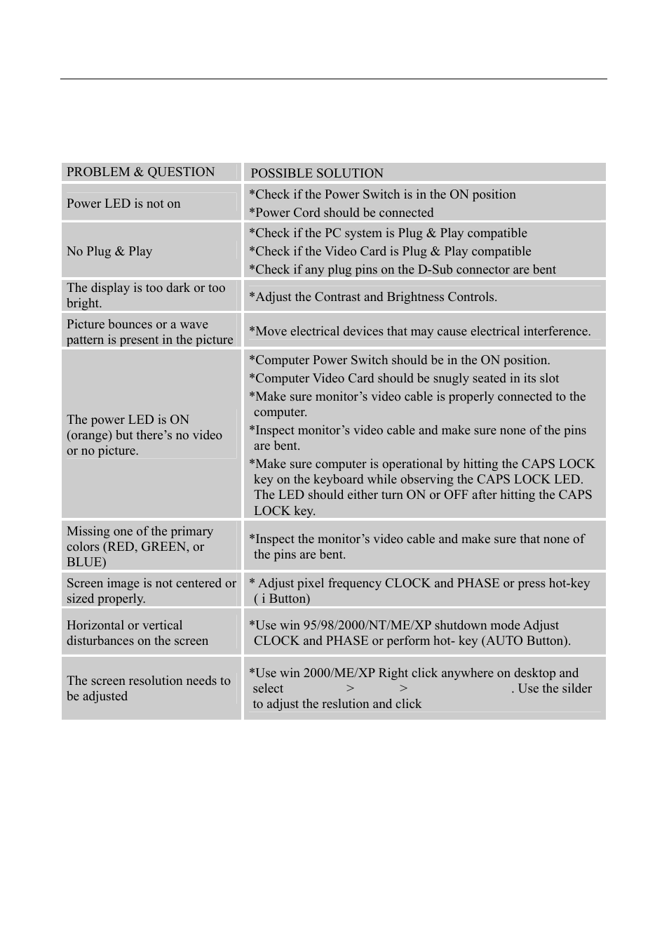 Technical support (faq), Q & a for general problems | Hanns.G HB175A User Manual | Page 19 / 22