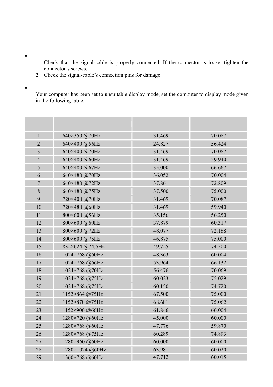 Error message & possible solutions, Resolution | Hanns.G HB175A User Manual | Page 20 / 22