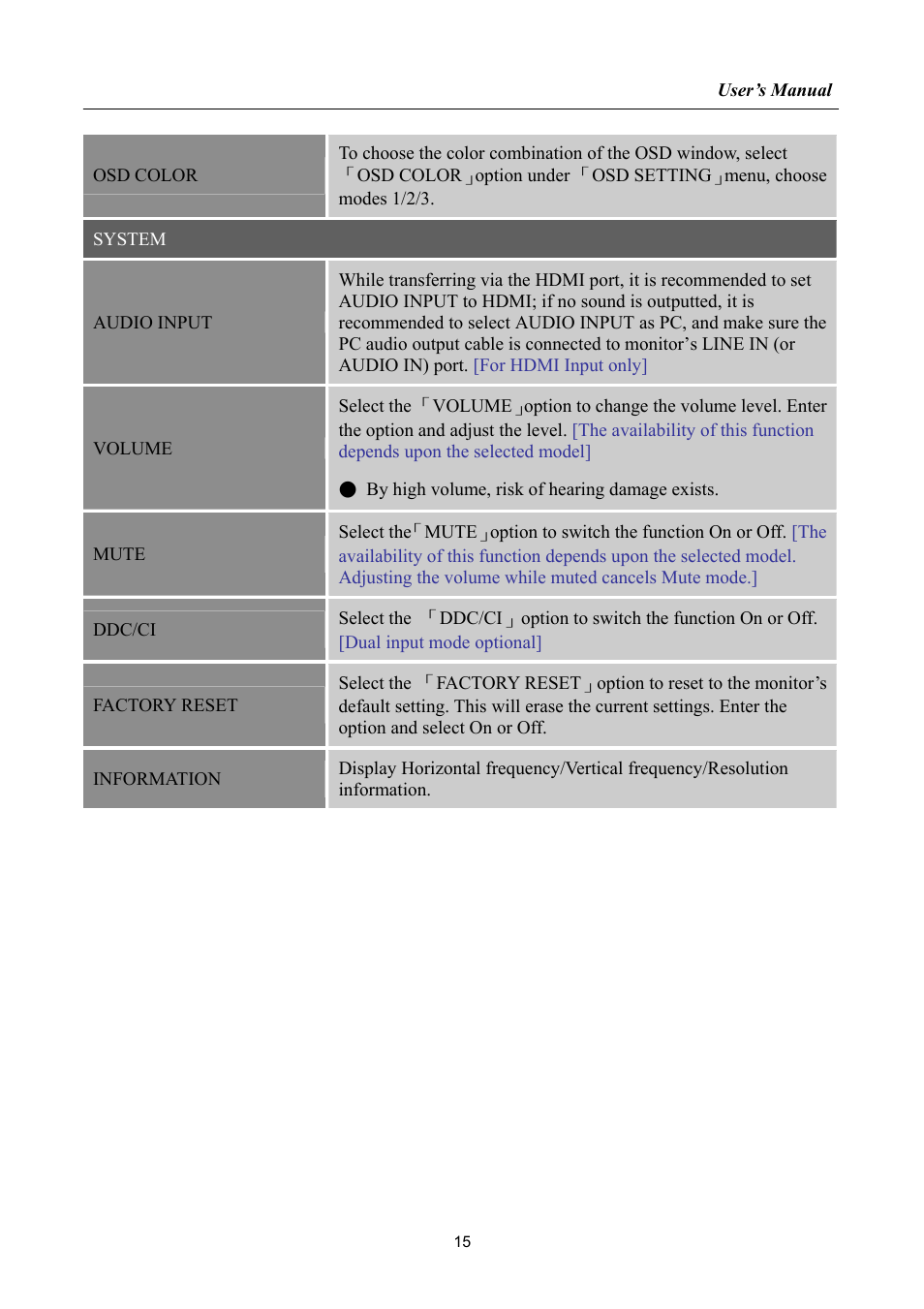 Hanns.G HSG 1065 User Manual | Page 15 / 21
