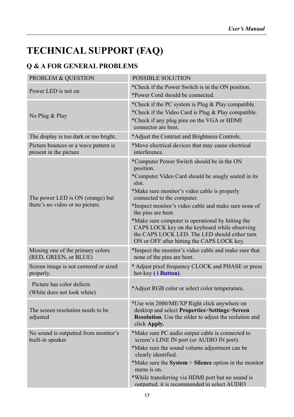 Technical support (faq), Q & a for general problems | Hanns.G HSG 1065 User Manual | Page 17 / 21
