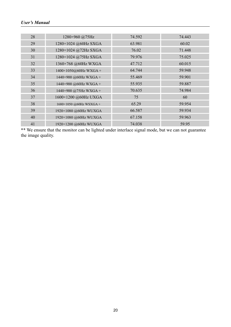 Hanns.G HSG 1065 User Manual | Page 20 / 21