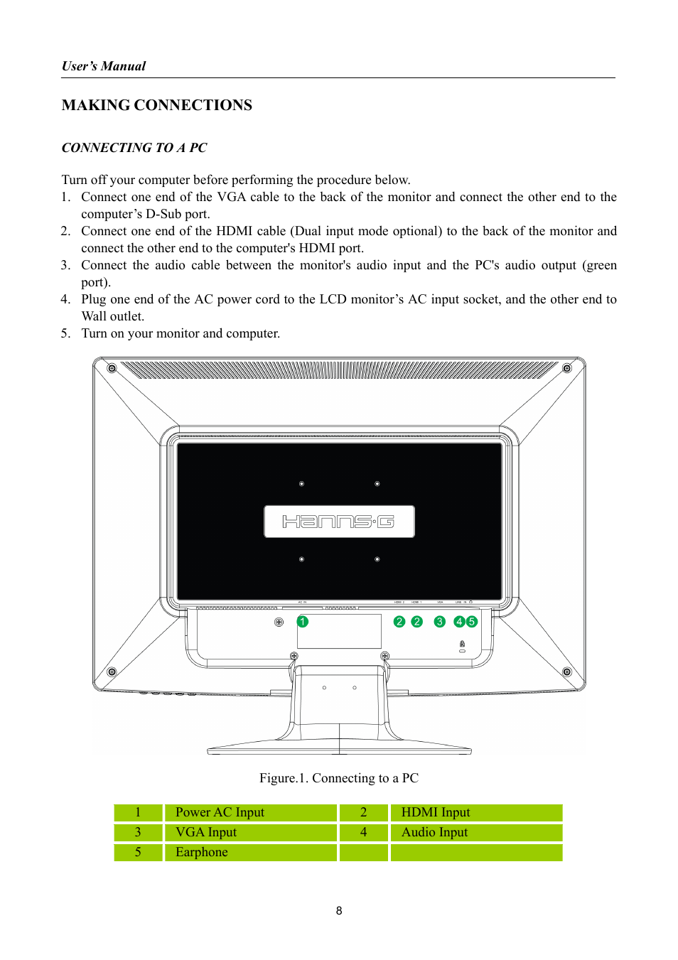Making connections | Hanns.G HSG 1065 User Manual | Page 8 / 21