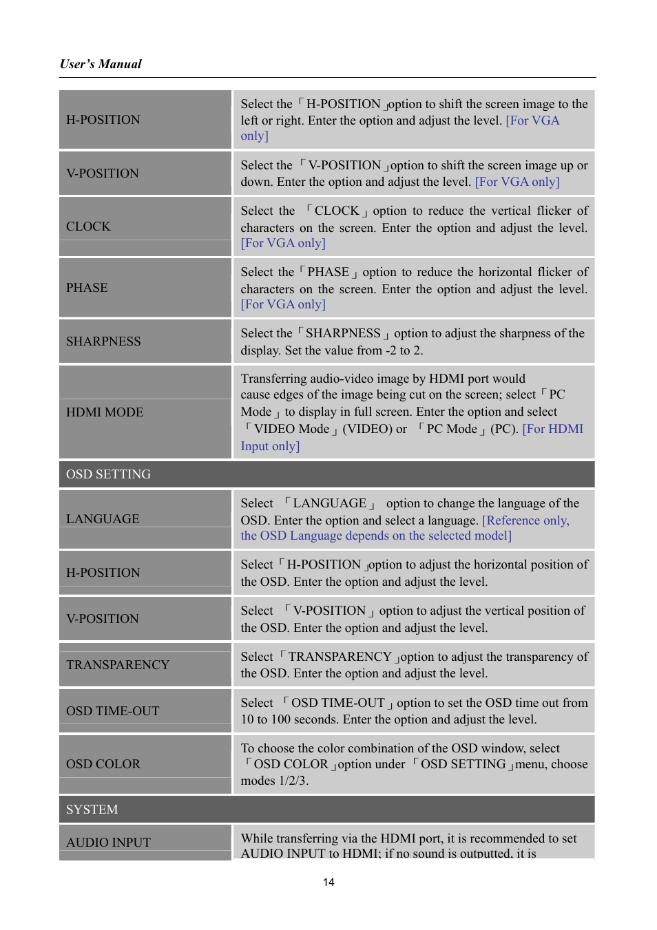 Hanns.G HSG1034 User Manual | Page 14 / 21