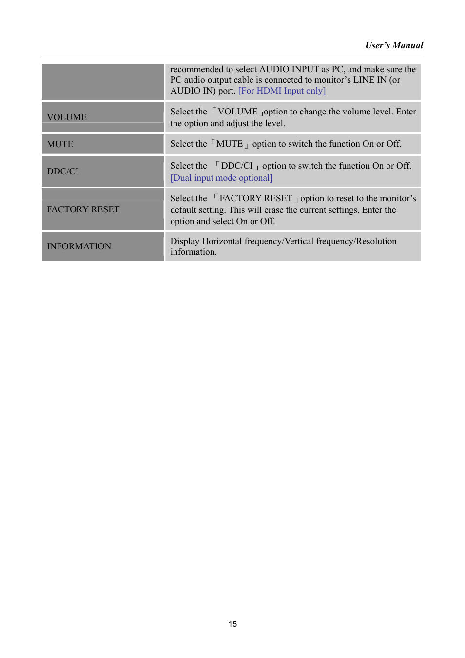 Hanns.G HSG1034 User Manual | Page 15 / 21