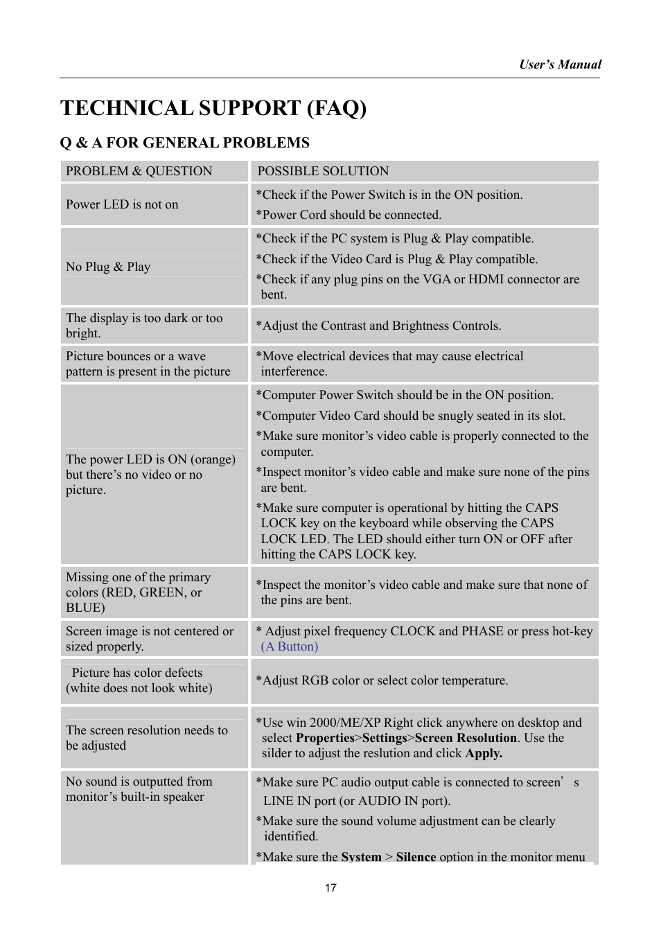 Technical support (faq), Q & a for general problems | Hanns.G HSG1034 User Manual | Page 17 / 21