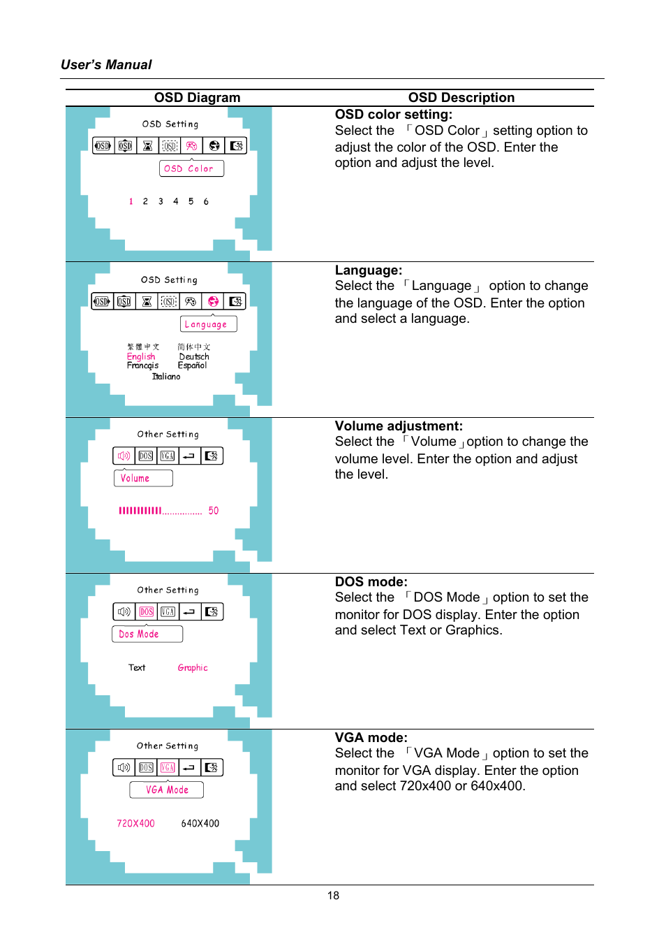 Hanns.G HU171D User Manual | Page 18 / 23