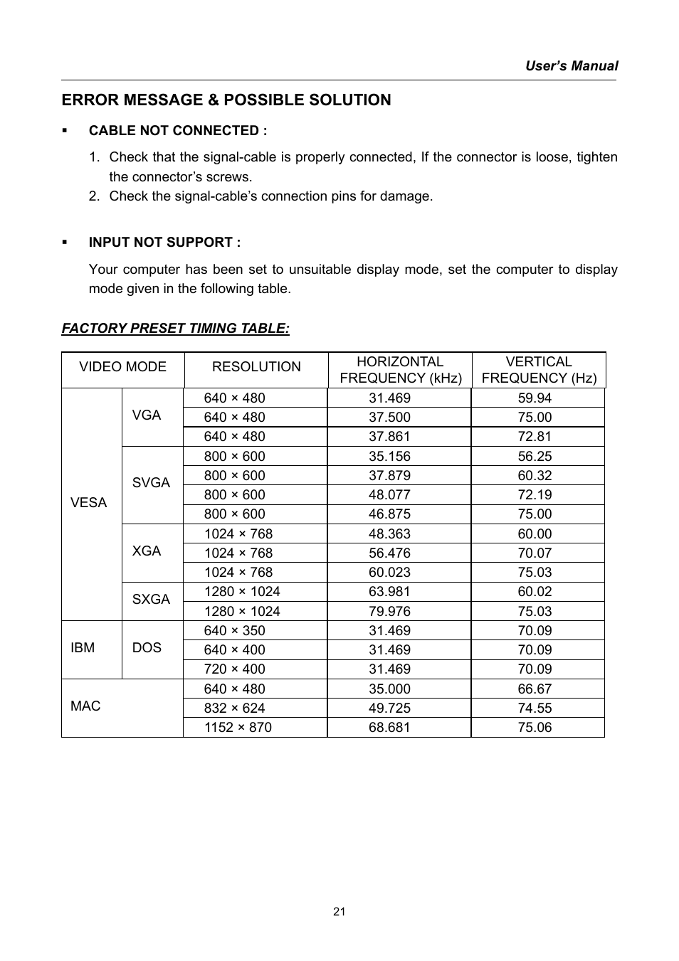 Error message & possible solution | Hanns.G HU171D User Manual | Page 21 / 23