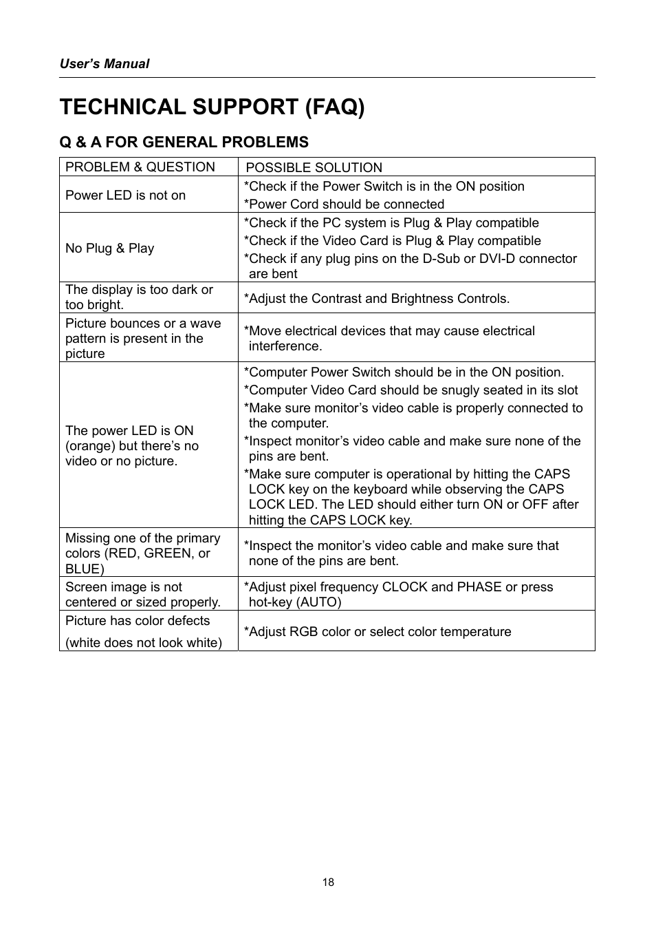 Technical support (faq), Q & a for general problems | Hanns.G HX191 User Manual | Page 18 / 20