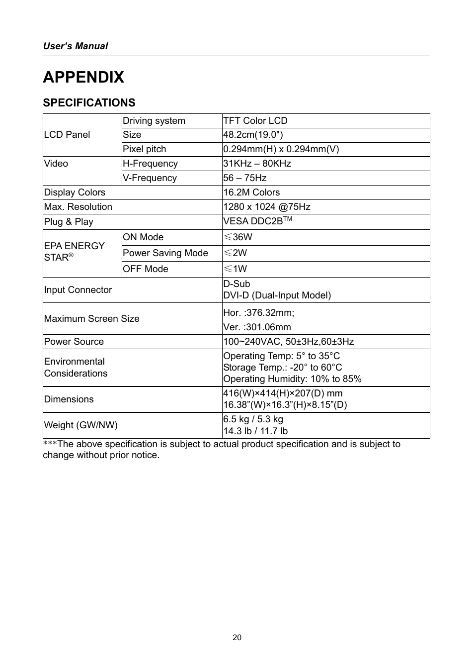 Appendix, Specifications | Hanns.G HX191 User Manual | Page 20 / 20