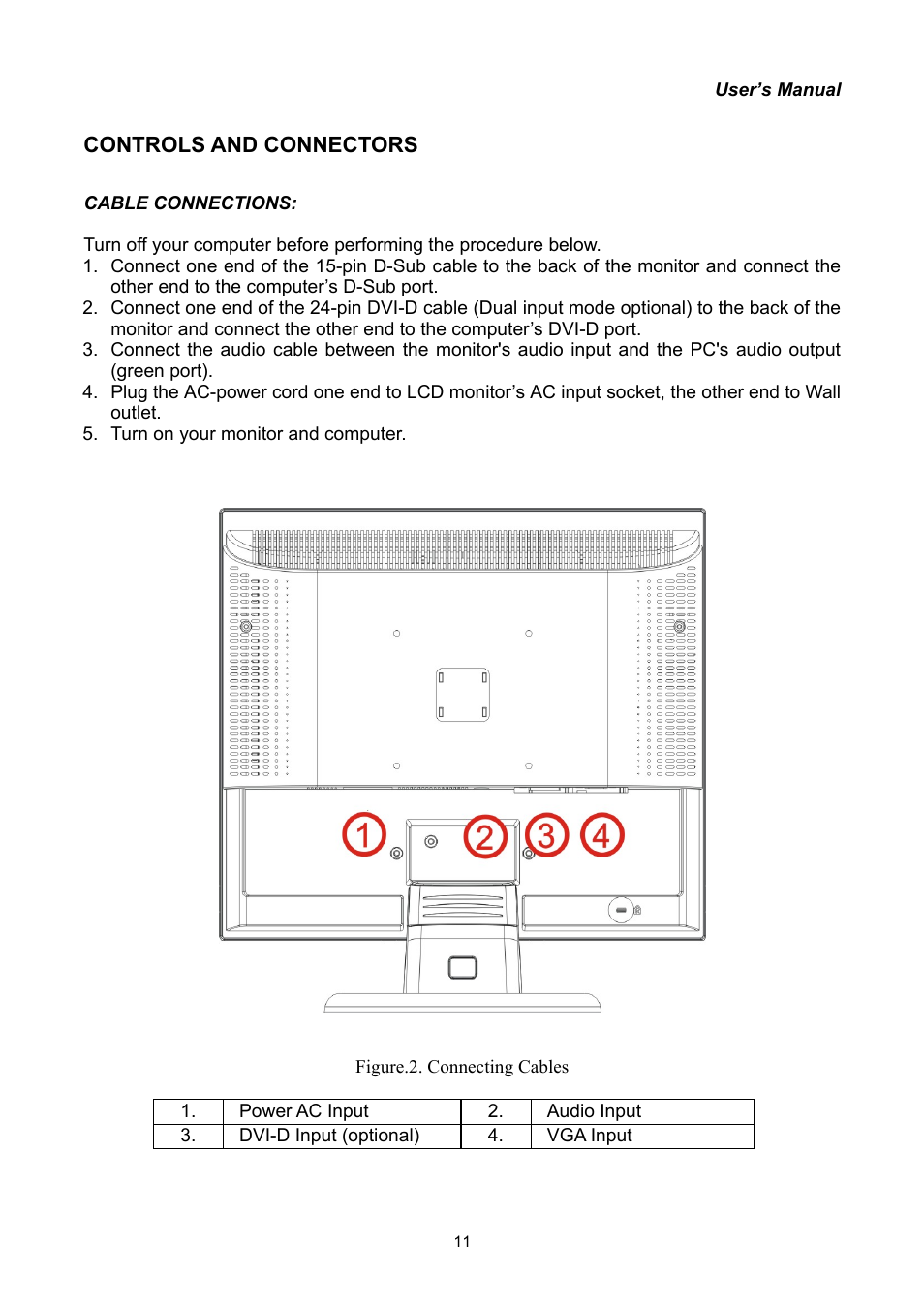 Controls and connectors | Hanns.G AG172 User Manual | Page 11 / 23