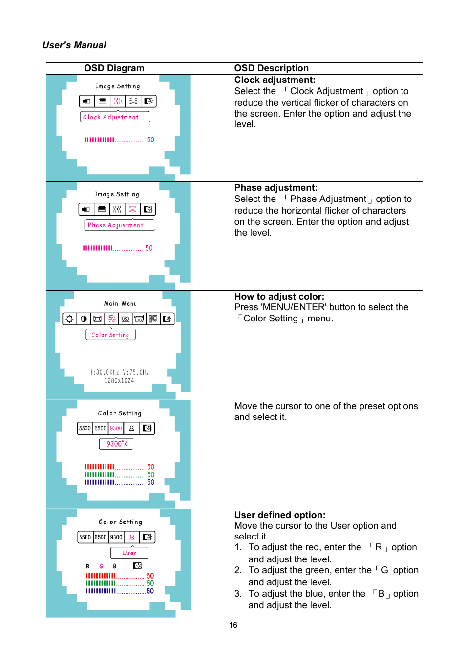 Hanns.G AG172 User Manual | Page 16 / 23