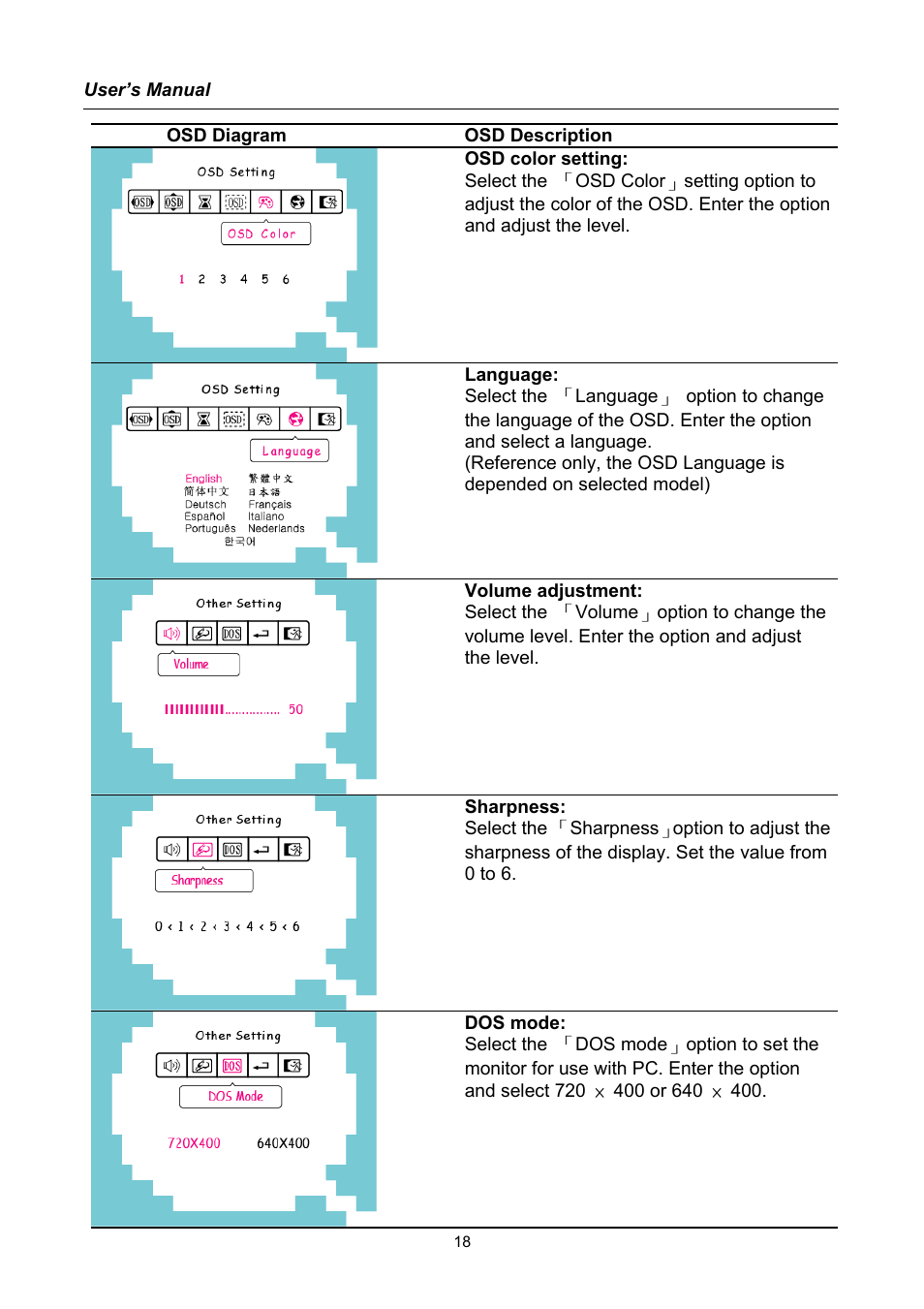 Hanns.G AG172 User Manual | Page 18 / 23