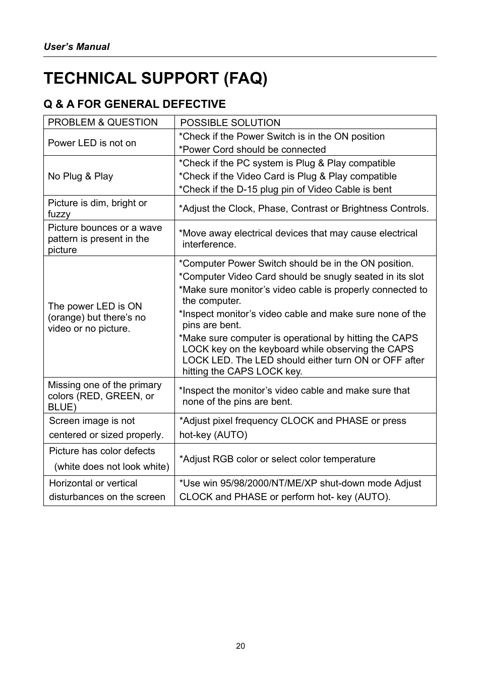 Technical support (faq), Q & a for general defective | Hanns.G AG172 User Manual | Page 20 / 23