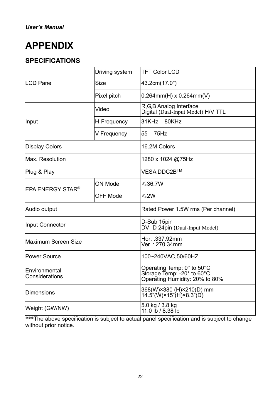 Appendix, Specifications | Hanns.G AG172 User Manual | Page 22 / 23