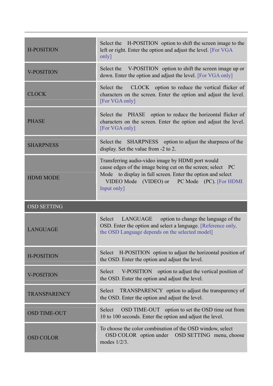 Hanns.G HG281 User Manual | Page 16 / 22