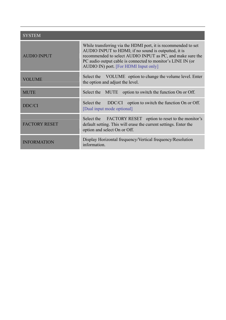 Hanns.G HG281 User Manual | Page 17 / 22