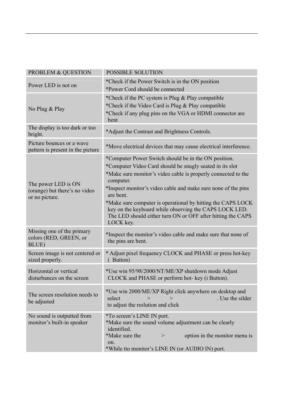 Technical support (faq), Q & a for general problems | Hanns.G HG281 User Manual | Page 19 / 22