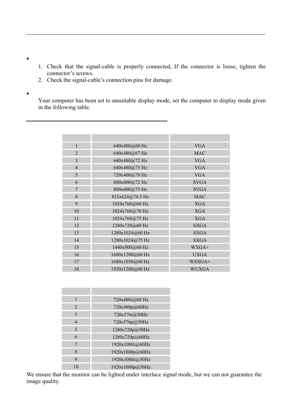 Error message & possible solutions | Hanns.G HG281 User Manual | Page 21 / 22
