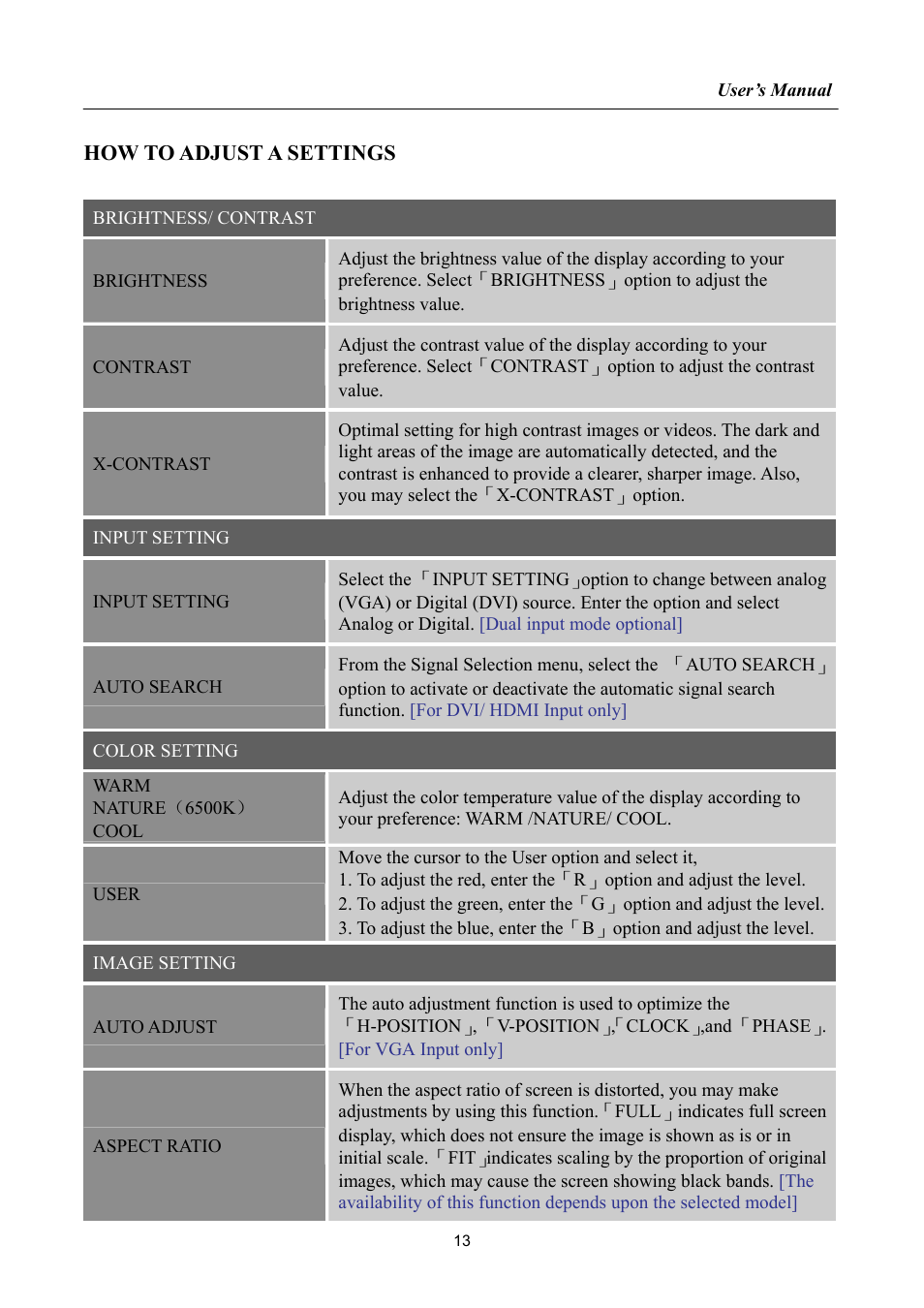 How to adjust a settings | Hanns.G LCD DISPLAY HH251 User Manual | Page 13 / 21