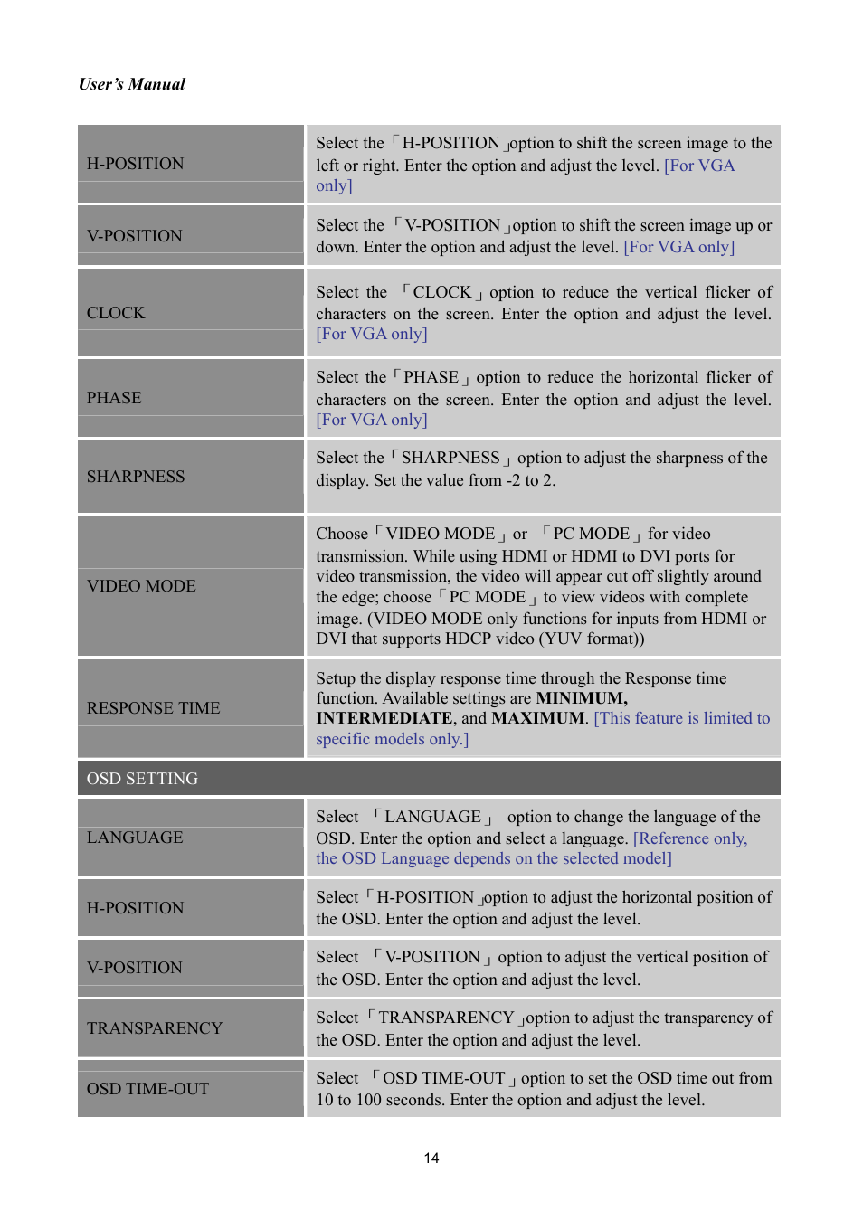 Hanns.G LCD DISPLAY HH251 User Manual | Page 14 / 21