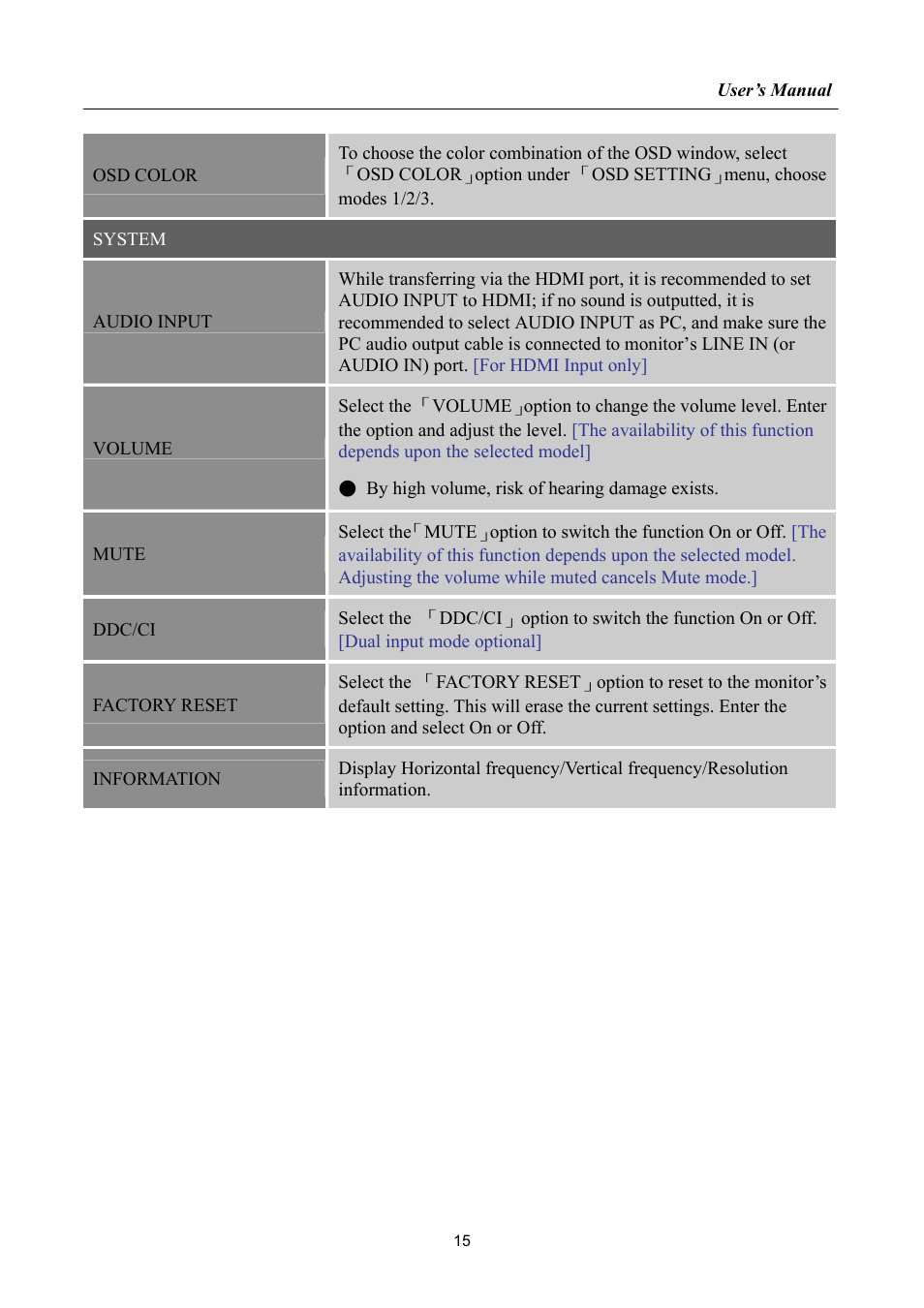 Hanns.G LCD DISPLAY HH251 User Manual | Page 15 / 21