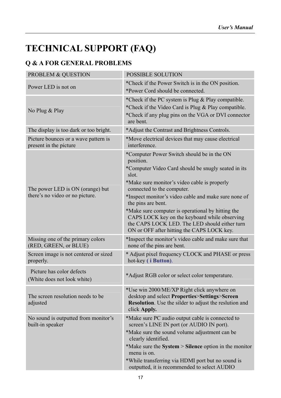 Technical support (faq), Q & a for general problems | Hanns.G LCD DISPLAY HH251 User Manual | Page 17 / 21