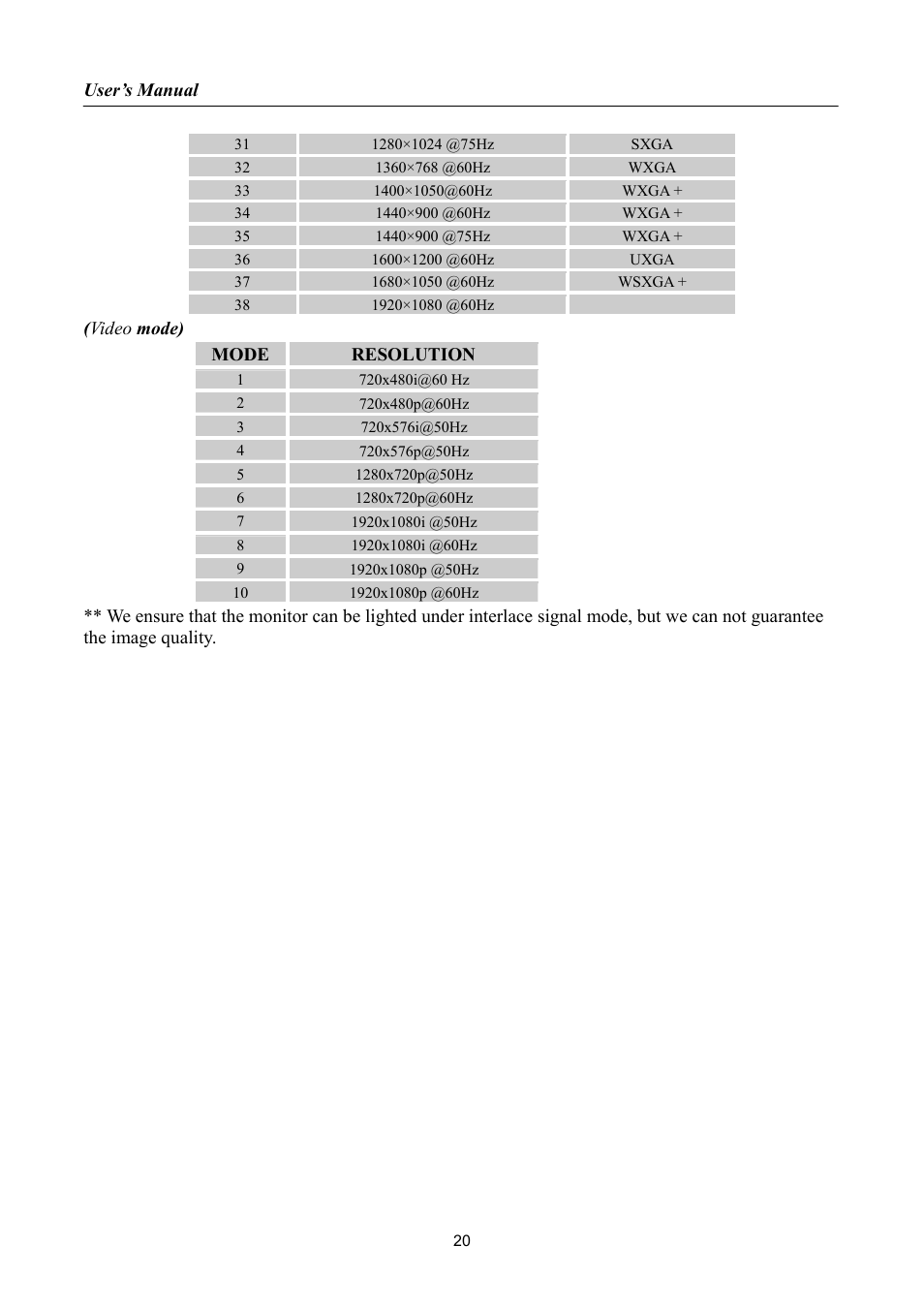 Hanns.G LCD DISPLAY HH251 User Manual | Page 20 / 21