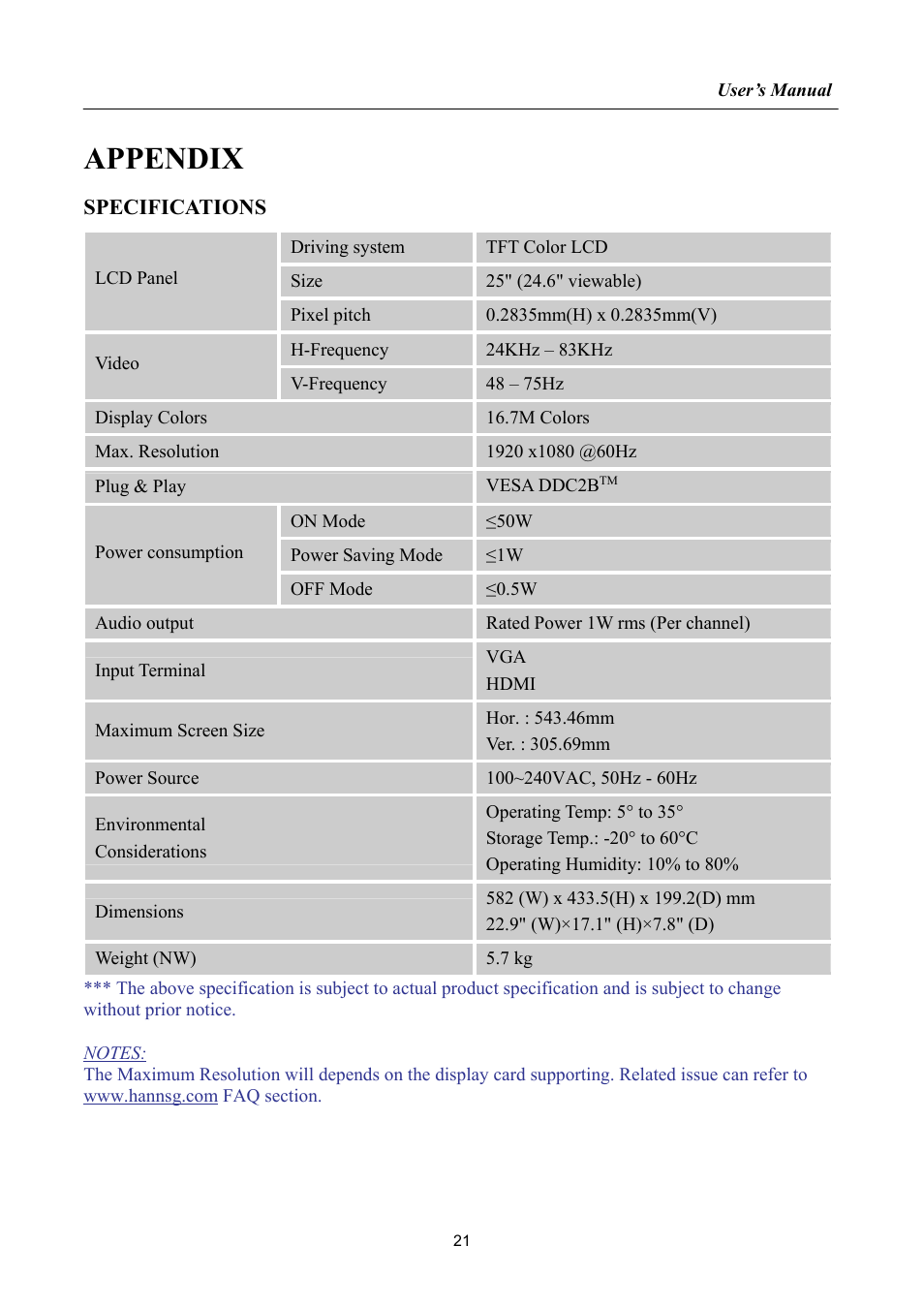 Appendix, Specifications | Hanns.G LCD DISPLAY HH251 User Manual | Page 21 / 21