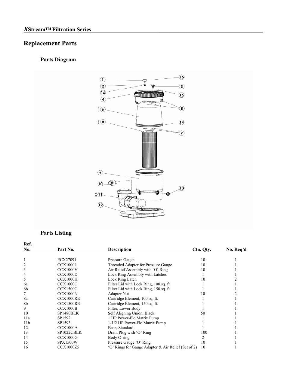 Replacement parts, Stream, Filtration series | Parts diagram, Parts listing | Hayward Pools XSTREAM ISCC100 User Manual | Page 8 / 10