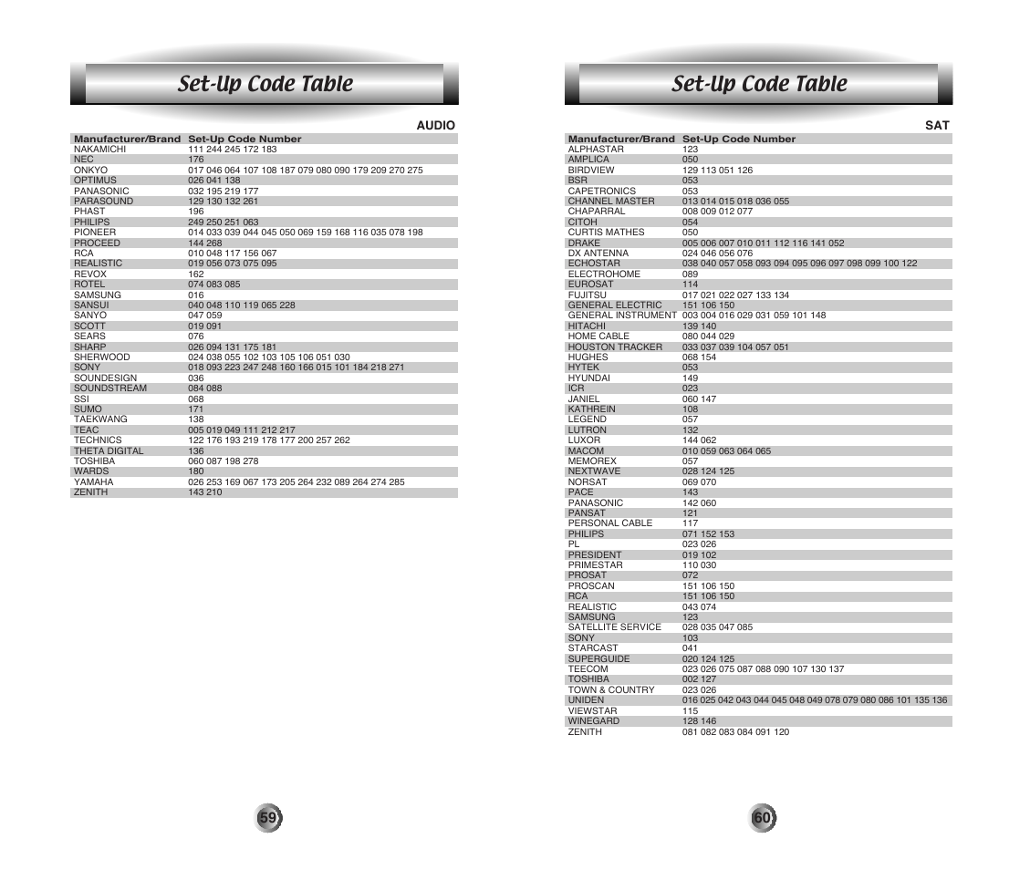 Set-up code table | Home Theater Direct MX-500 User Manual | Page 31 / 37