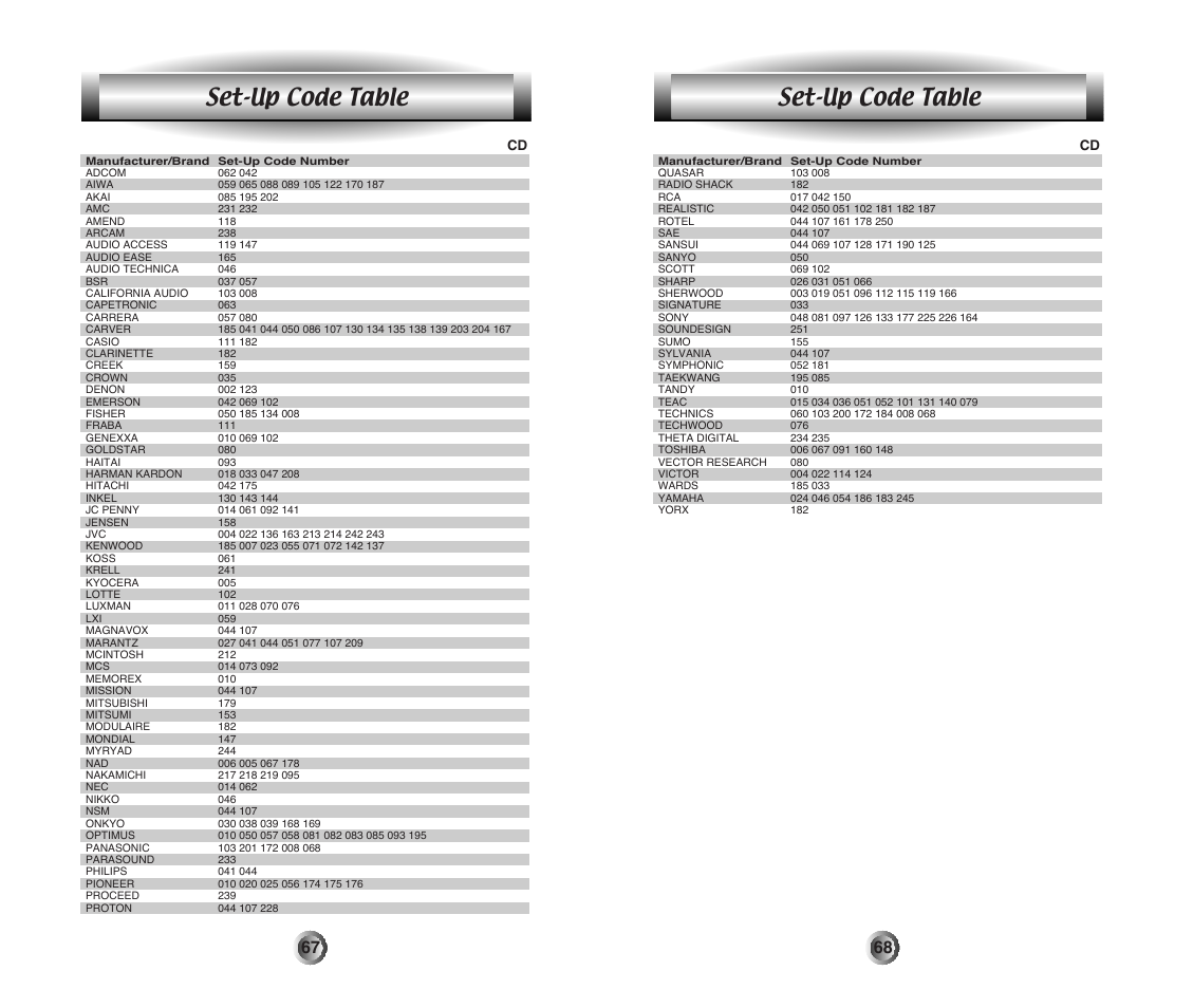 Set-up code table | Home Theater Direct MX-500 User Manual | Page 35 / 37