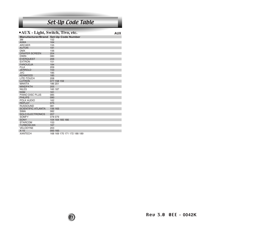 Set-up code table | Home Theater Direct MX-500 User Manual | Page 37 / 37