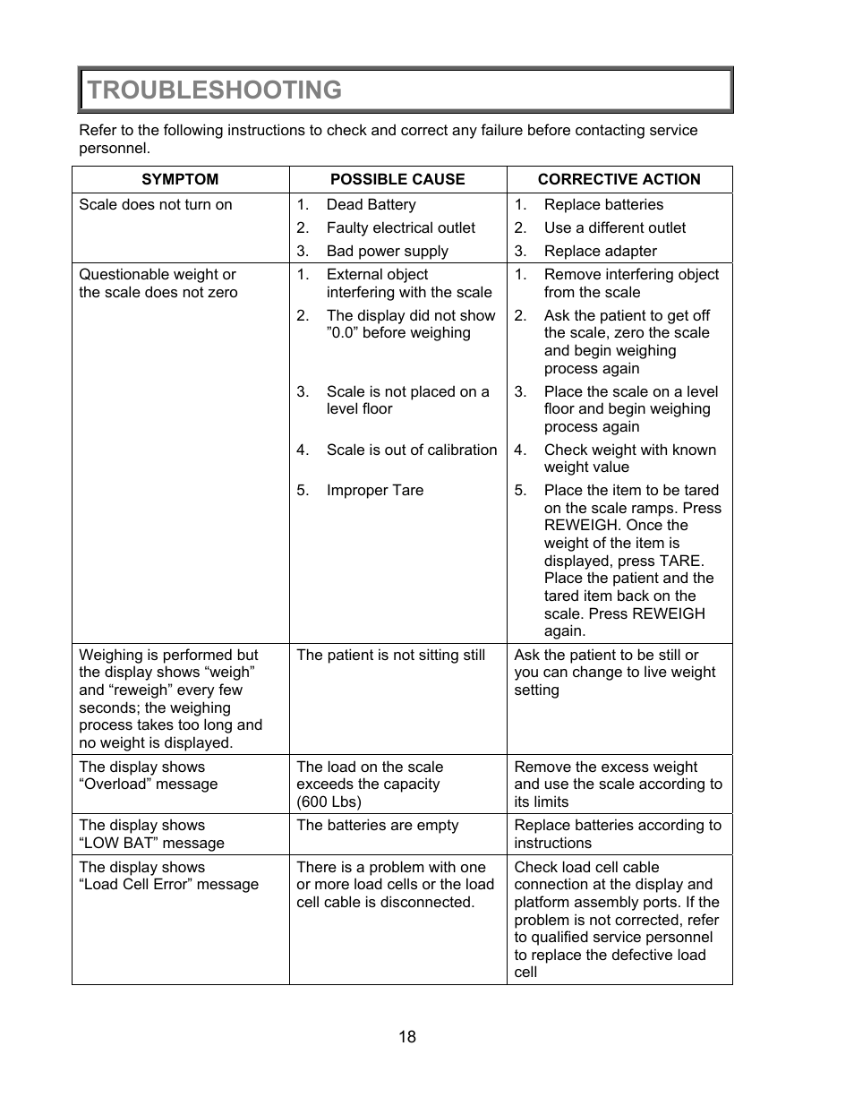 Troubleshooting | Health O Meter PRO PLUS 2450KL User Manual | Page 19 / 23