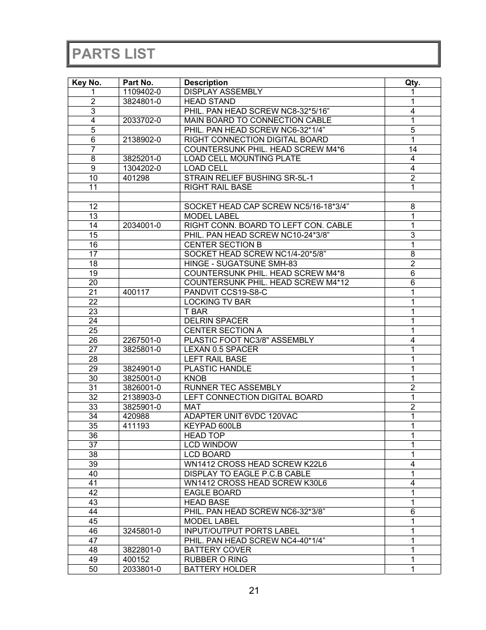 Parts list | Health O Meter PRO PLUS 2450KL User Manual | Page 22 / 23
