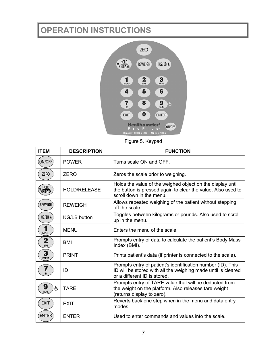 Operation instructions | Health O Meter PRO PLUS 2450KL User Manual | Page 8 / 23