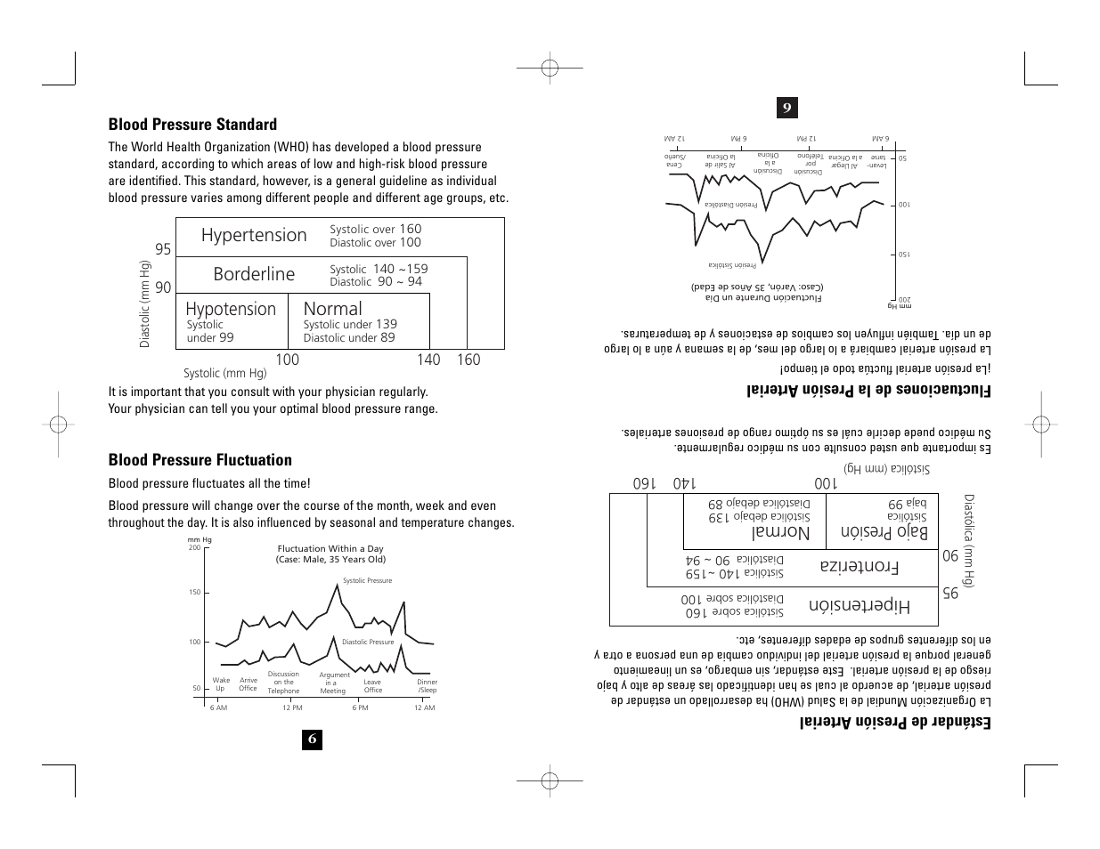 Hypertension, Borderline, Normal | Hypotension, Hipertensió n, Fronteriza, Bajo presi ón, Blood pressure standard, Blood pressure fluctuation, Estándar de presión arterial | Health O Meter 7631 User Manual | Page 6 / 28