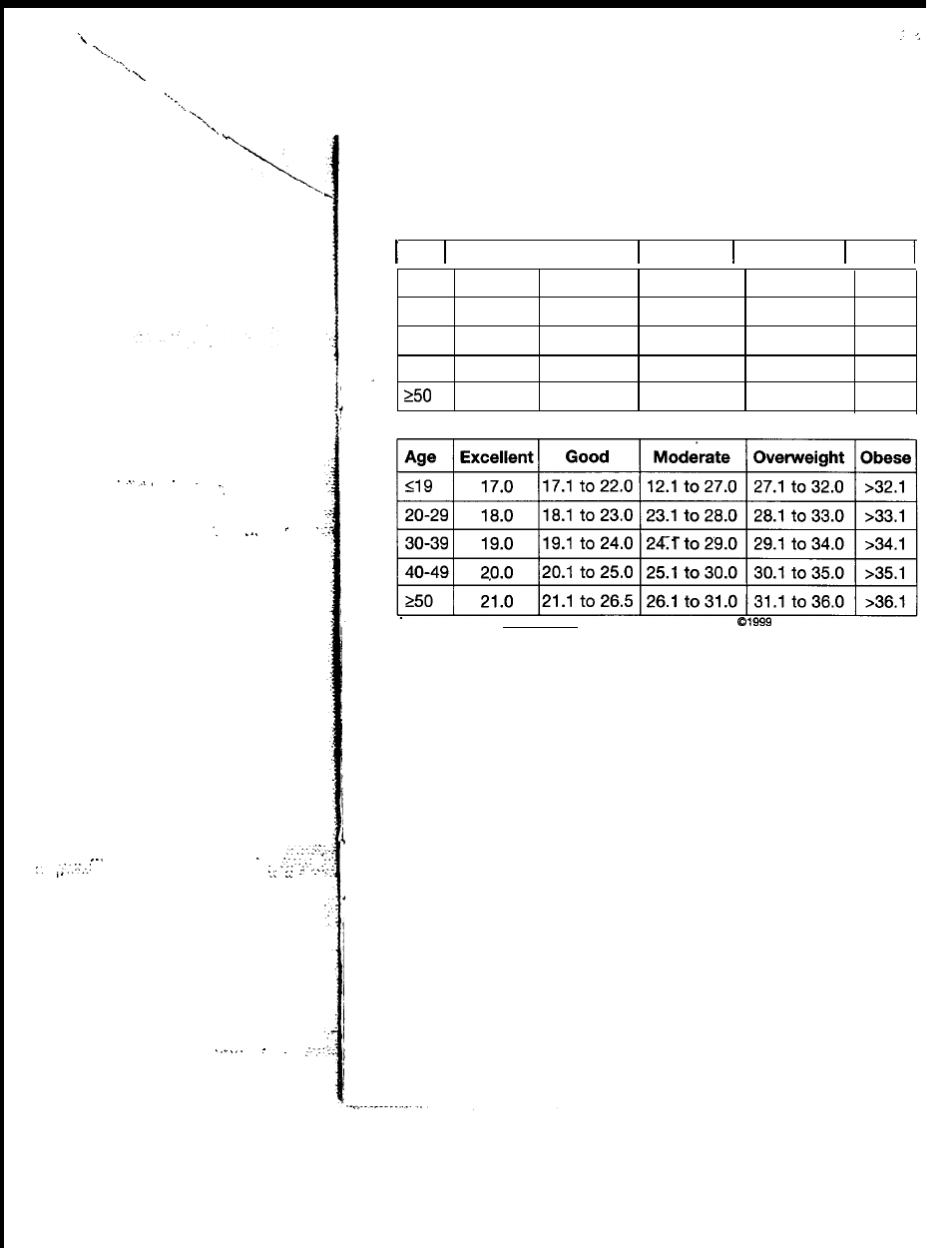 Acaution, Body fat composition ranges, Important | Women | Health O Meter BFM950 User Manual | Page 3 / 12