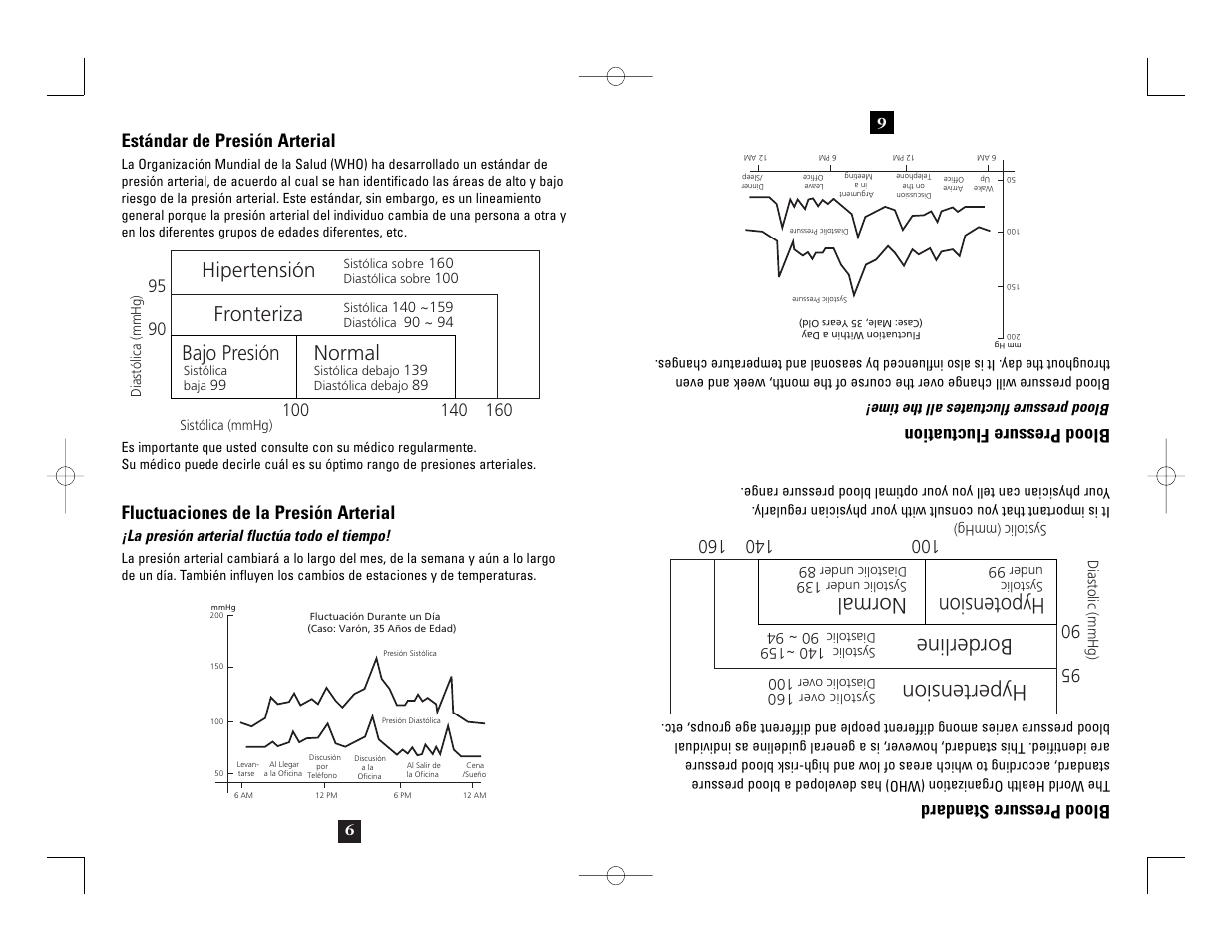 Hypertension, Borderline, Normal | Hypotension, Hipertensión, Fronteriza, Bajo presión, Blood pressure standard, Blood pressure fluctuation, Estándar de presión arterial | Health O Meter 7630 User Manual | Page 22 / 32