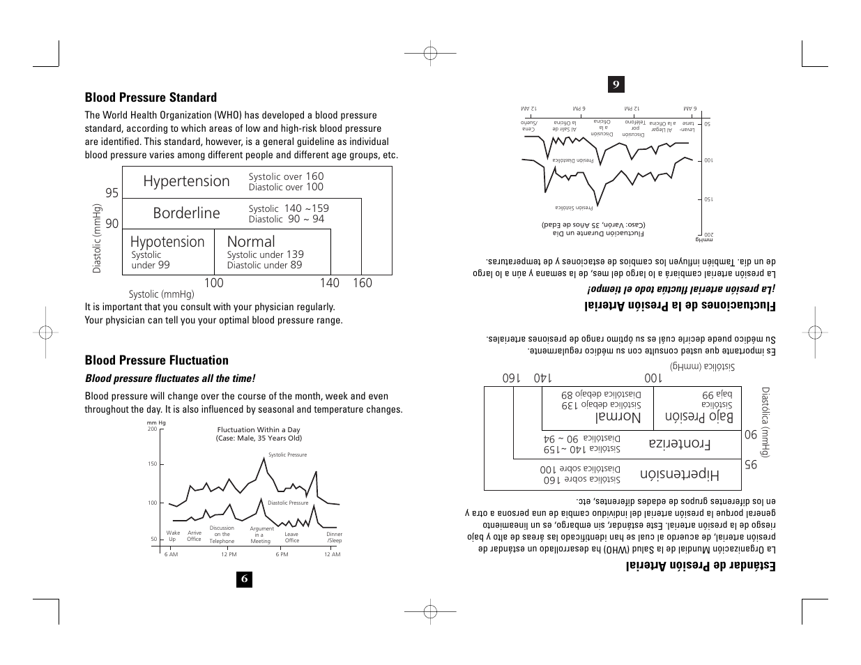 Hypertension, Borderline, Normal | Hypotension, Hipertensió n, Fronteriza, Bajo presi ón, Blood pressure standard, Blood pressure fluctuation, Estándar de presión arterial | Health O Meter 7630 User Manual | Page 6 / 32