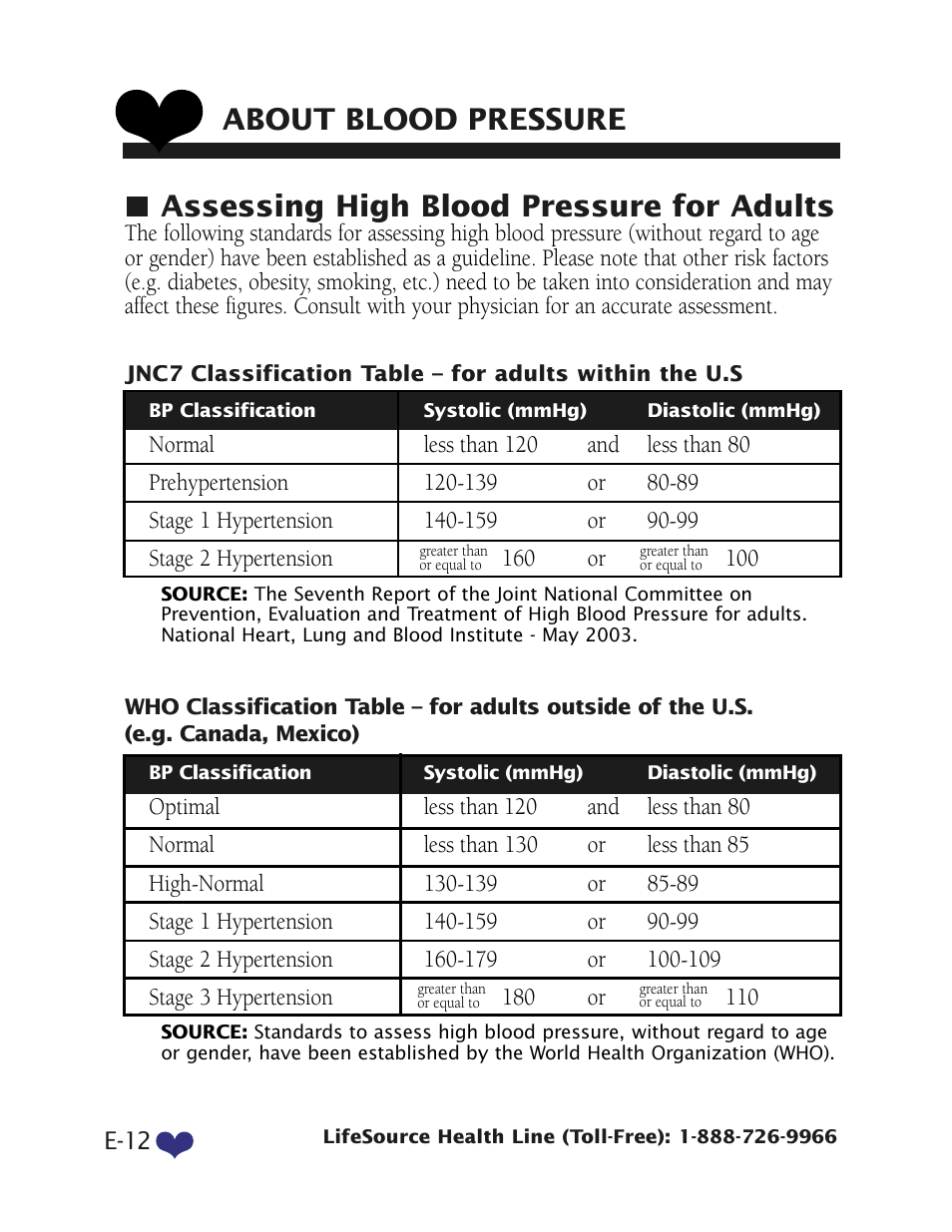 Health O Meter UB-512 User Manual | Page 15 / 23