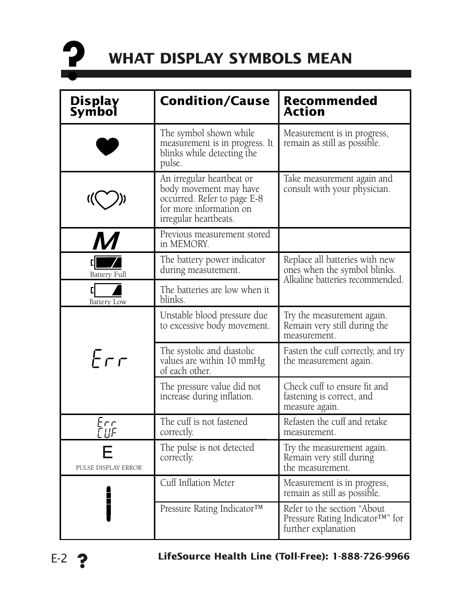 What display symbols mean | Health O Meter UB-512 User Manual | Page 5 / 23