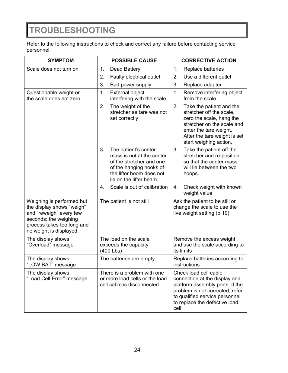Troubleshooting | Health O Meter PROPLUS 2000KL User Manual | Page 25 / 29