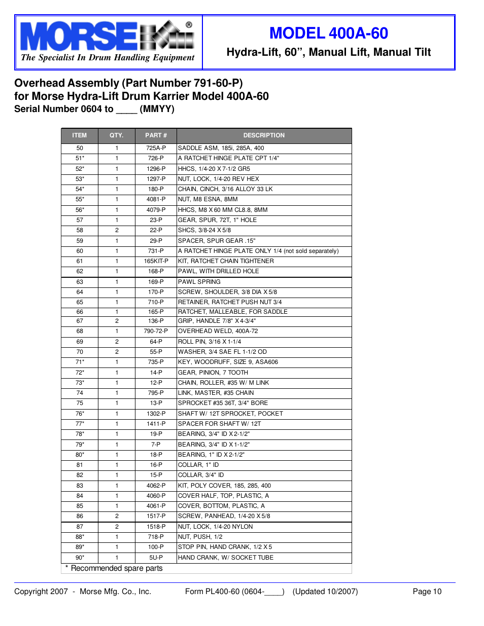 Hydra-lift, 60”, manual lift, manual tilt, Serial number 0604 to ____ (mmyy), The specialist in drum handling equipment | Recommended spare parts | HydroSurge 400A-60 User Manual | Page 10 / 11