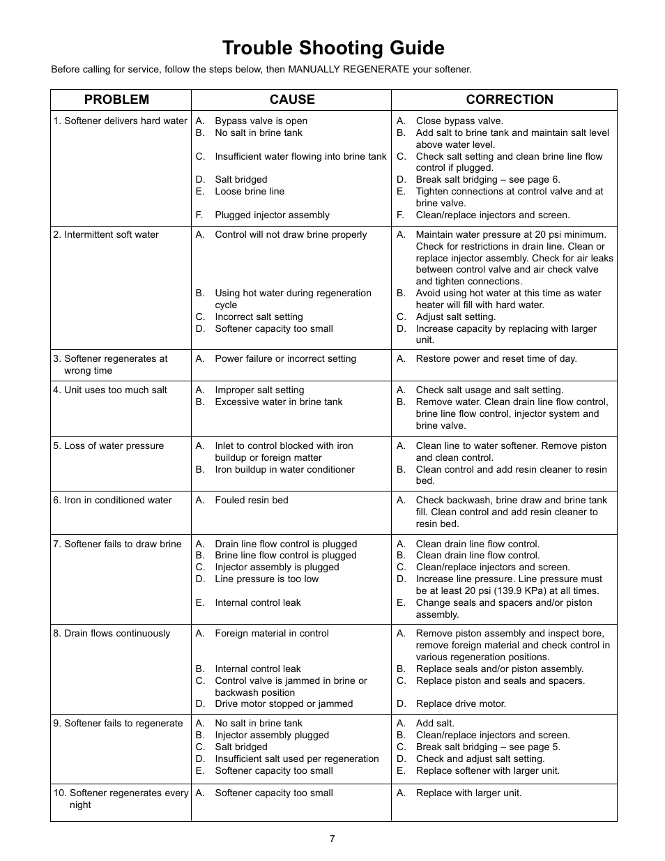Trouble shooting guide, Problem cause correction | HydroSurge 5600 User Manual | Page 9 / 12